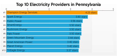 Provides Consumer Ratings And Pennsylvania