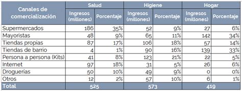 Muestreo Estratificado Como Herramienta De Calidad 2022