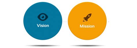 Mission and vision statements explained. Mission & Vision - Favori LLC - Airport Management ...