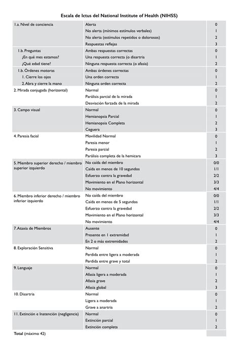 Interpretacion Escala Nihss Pdf