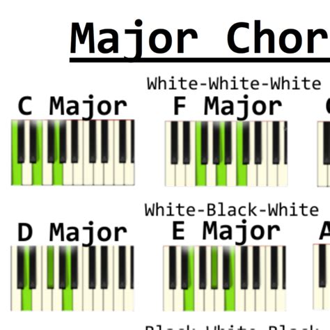 Piano Chords Cheat Sheet