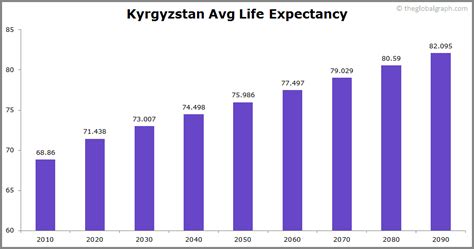 Kyrgyzstan Population 2021 The Global Graph