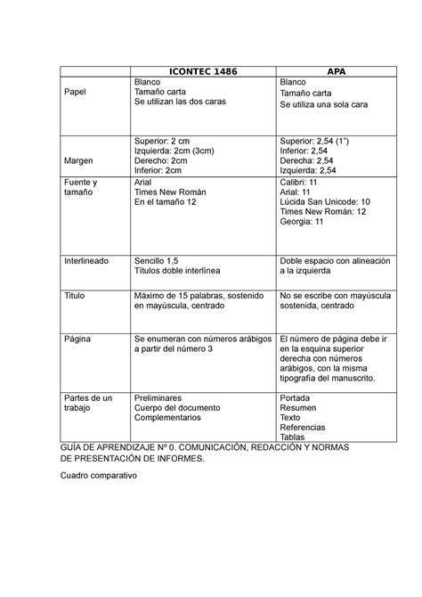 Cuadro Comparativo Normas Icontec Y Normas Apa Icontec Apa