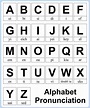 10 Best Alphabet Sounds Chart Printable PDF for Free at Printablee