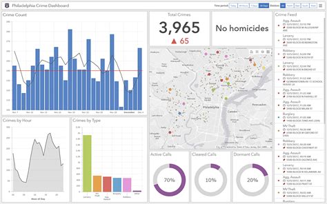 What Is A Dashboard—arcgis Dashboards Documentation