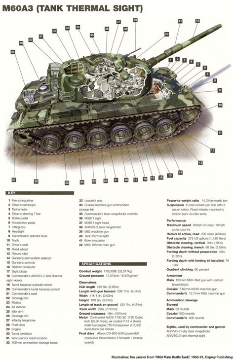 M60a3cutaway Armored Fighting Vehicle Patton Tank Battle Tank