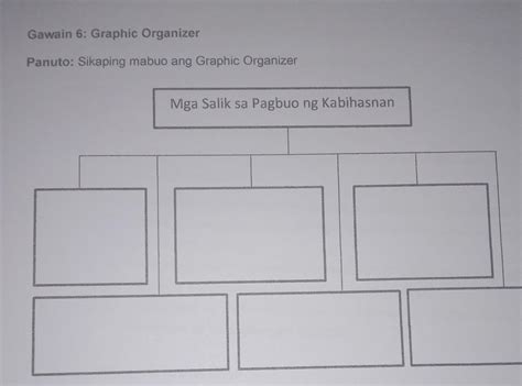 Gawain 6 Graphic Organizer Panuto Sikaping Mabuo Ang Graphic