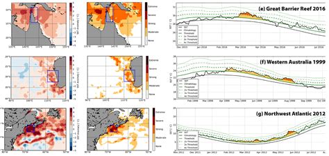 Categorizing And Naming Marine Heatwaves Oceanography