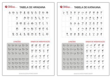 Alfabeto Japones Hiragana Y Katakana 01 O Alfabeto Japones Hiragana