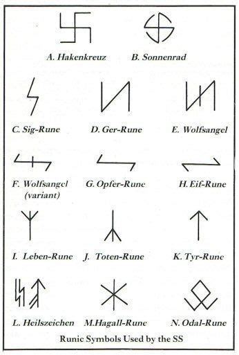 Runes What Is The Meaning Of The Apparently Runic Symbol Carved On