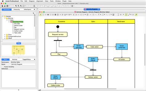 Uml Activity Diagram A Comprehensive Guide Media Maya The Best Porn