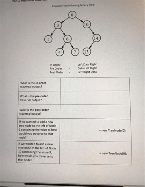 Solved Consider The Following Binary Tree