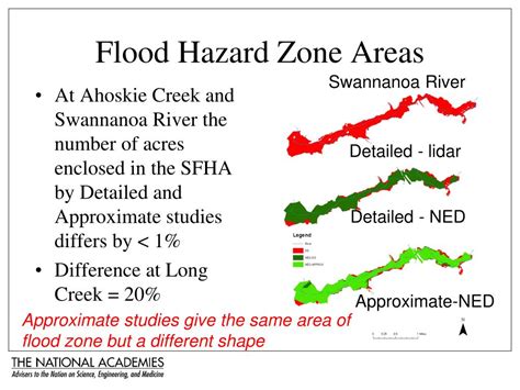 Fema Flood Zone Classification Chart