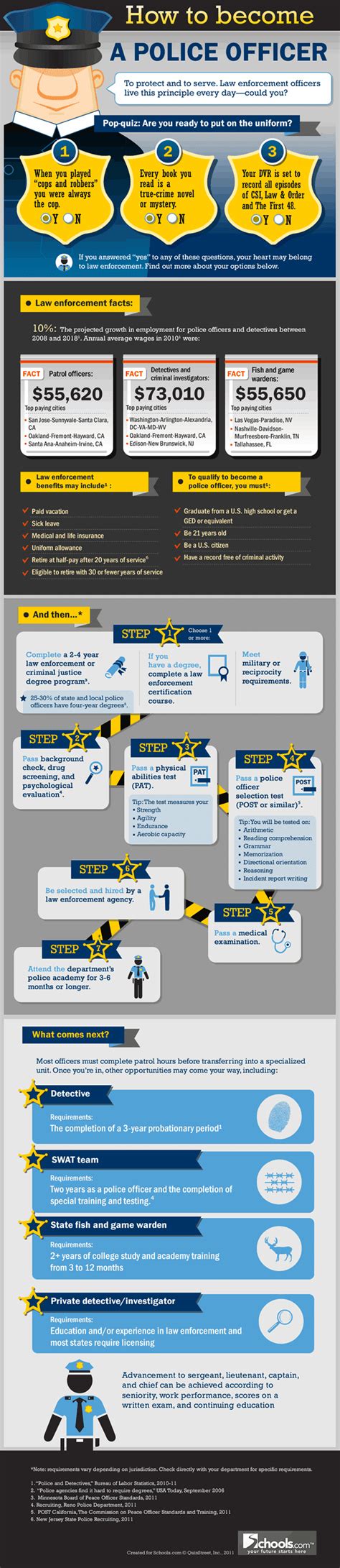 How To Become A Police Officer Infographic Visualistan