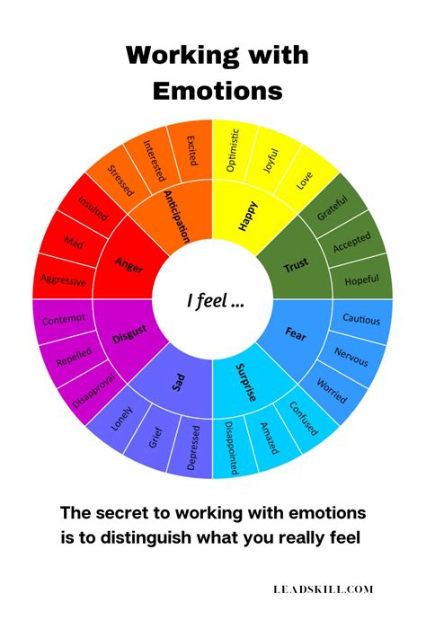Emotions Expert Wheels Mastering Emotions For Emotional Intelligence