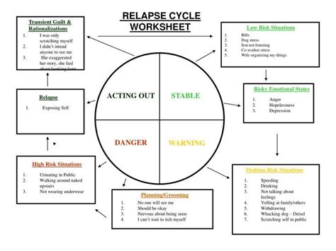 ️cycle Of Addiction Worksheet Free Download