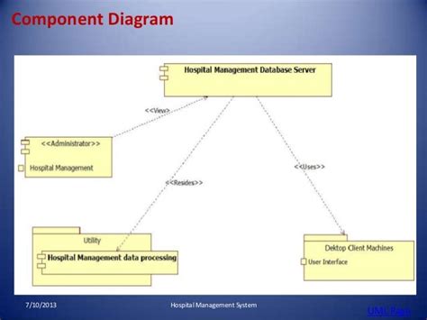 Case Study Hospital Management System Uml Diagrams Writefiction581
