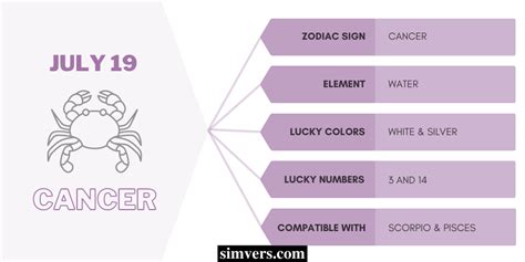 July 19 Zodiac Birthday Compatibility And More Full Guide