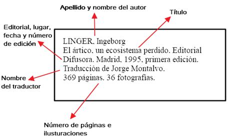 Ficha bibliográfica Qué es características y funciones 2023
