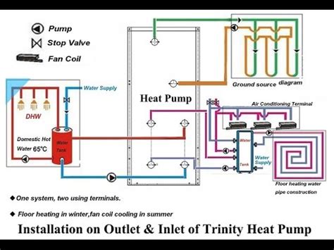 Check spelling or type a new query. Geothermal Heat Pump System Designs - YouTube