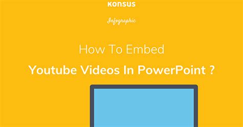 4 Easy Ways To Embed Youtube Videos Into Powerpoint Presentations