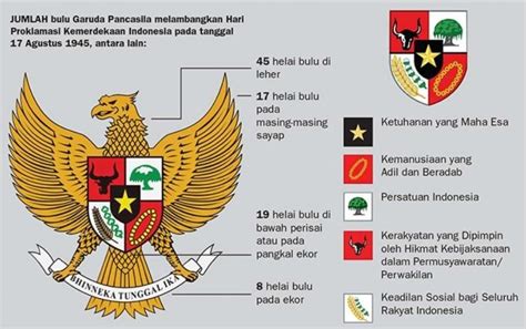 Garuda Pancasila Arti Lambang Logo Makna And Sejarah
