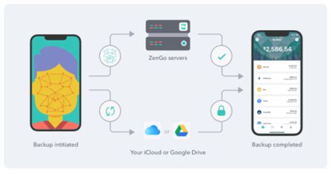 Zengo Review2022 The 1 Crypto Wallet With A Keyless Technology