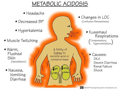 Metabolic Acidosis Signs