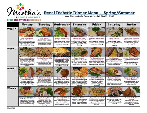 See if you are eligible below. Renal - Diabetic Menu | Healthy meals delivered, Renal ...