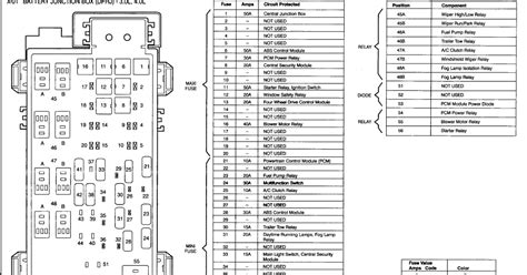 Www.mazda.ca additional owner information is given in separate publications or refer to the mazda importers/distributors section in the customer assistance chapter. 2002 Mazda B3000 Fuse Box Schematic - Cars Wiring Diagram
