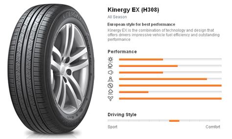 These tyres are dangerous in the wet. HANKOOK KinergyEX offers 100% Warranty Claims