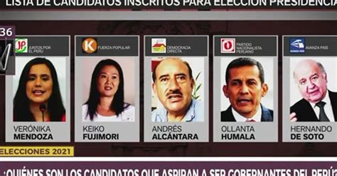 ¿piensas que en las elecciones presidenciales de noviembre del próximo año votará menos, la misma cantidad o más gente que en el último plebiscito? Elecciones 2021: ¿Quiénes son los candidatos que aspiran a la presidencia del Perú? | Canal N