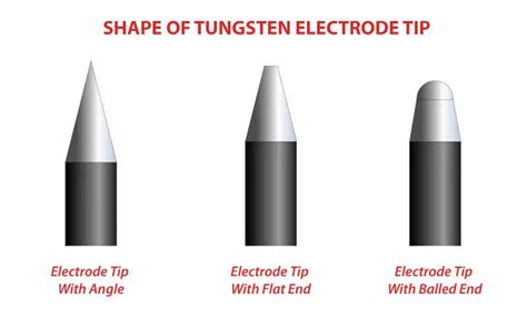 Tungsten Electrode Sharpening Tips And Tricks For Tig Welding