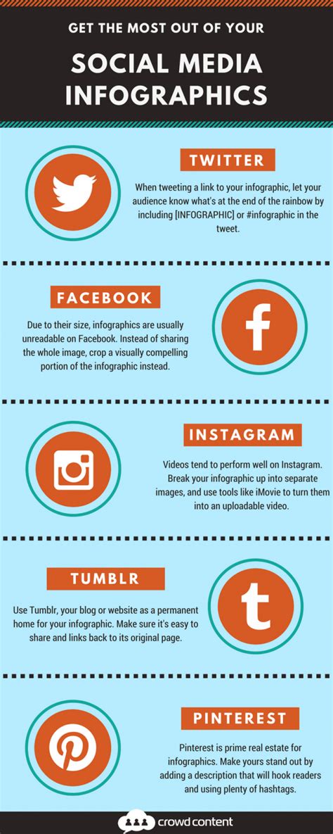 Social Media Timeline Infographic