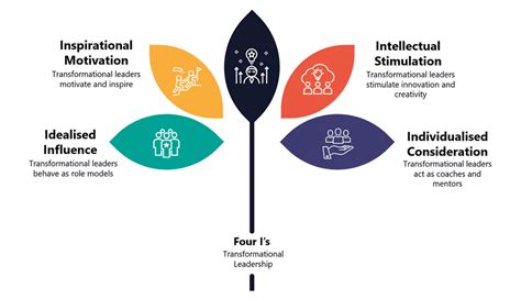 10 characteristics of transformational leadership