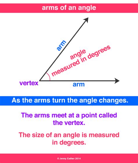 Measure Of An Angle Definition Geometry Study The Types Of Angles