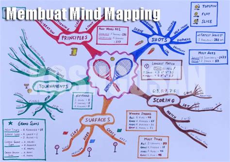 Cara Membuat Mind Map Yang Benar Simpulan Imagesee