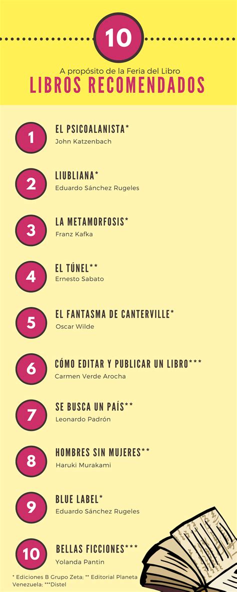 Infografía 10 Libros Que Todos Deberían Leer