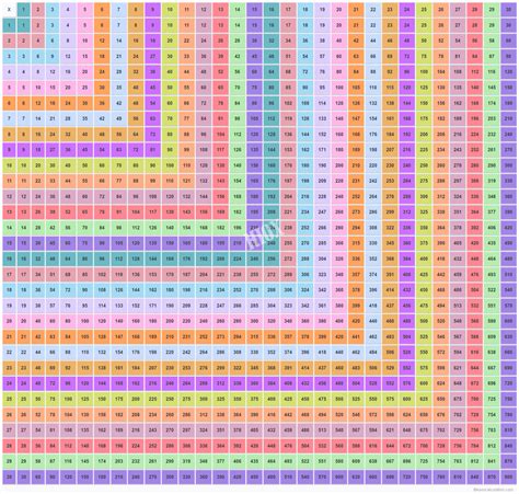 30x30 Multiplication Chart Printable Printable Blank World