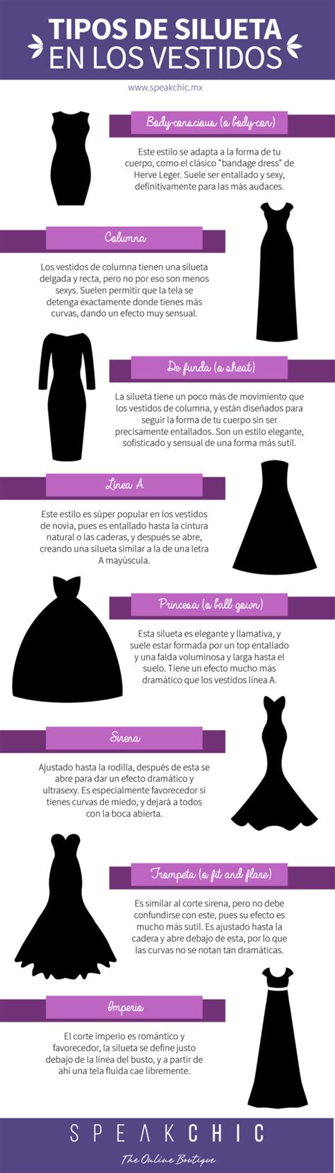 Most Csípő Agyag Todos Los Tipos De Vestidos Mágnes Átfedés Alapján