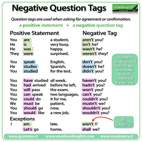 Question Tags Exercises With Answers