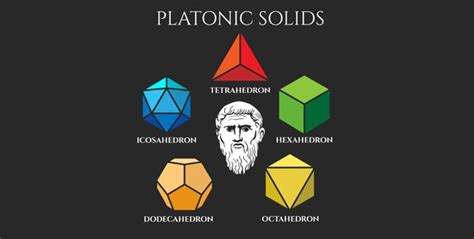 Symbolic Meaning Of Platonic Solids Whats Your