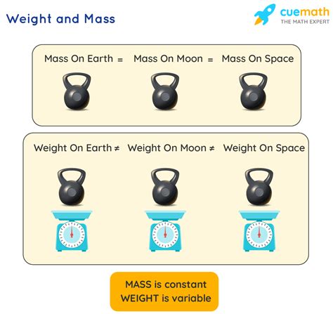 What Is Mass Definition Mass Formula Unit Of Mass