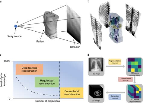 3d Reconstruction From 2d Images Deep Learning