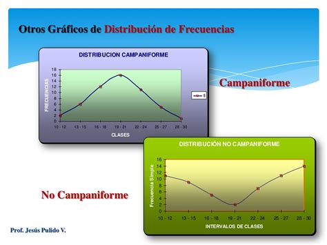 Estadistica Descriptiva Modulo Ii Y Iii Distribución De Frecuencias T