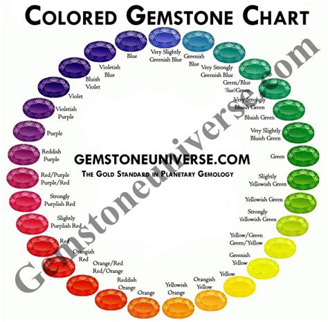 Gem Price Per Carat The Gemstone Pricing Index