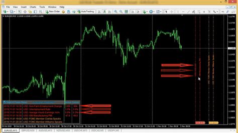 Revamp Your Trading Game Get The Latest Forex Factory News Indicator