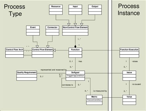Prca Metamodel As A Uml Class Diagram Download Scientific Diagram