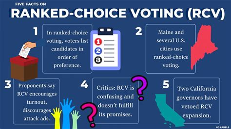 Five Facts About Ranked-Choice Voting | RealClearPolicy
