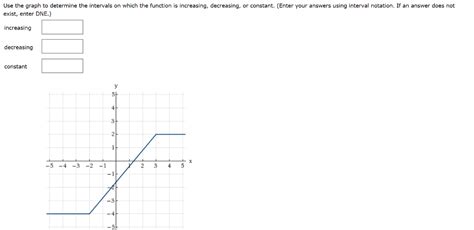 Oneclass Use The Graph To Determine The Intervals On Which The